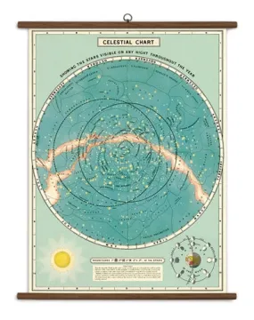  Celestial  School Chart